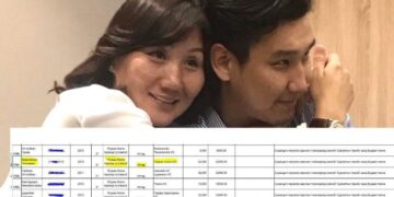 М.Оюунчимэг гишүүний хүү ‘Боловсролын зээлийн сан’-гаас авсан 22,000 ам.доллараа эргэн төлөөгүй гэв үү