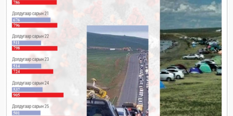 Xaлдвap орон нутагт Нийслэлээс хоёр дахин нэмэгдлээ