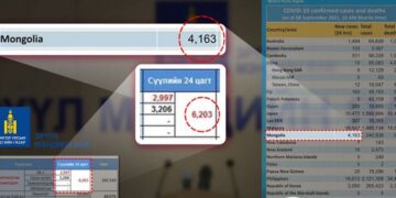 ЭМЯ тохиолдлын тоогоор тоглолт хийсээр байх уу?