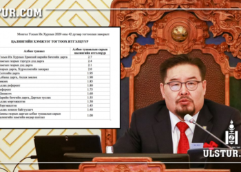 Г.Занданшатар: Засгийн газар бүхнийг чадагч бурхан тэнгэр биш. Төсөв мөнгө хязгаартай