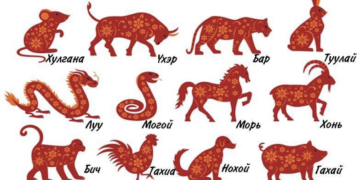 Хятад зурхай: Туулай жилд таныг юу хүлээж байна вэ?