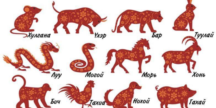 Хятад зурхай: Туулай жилд таныг юу хүлээж байна вэ?